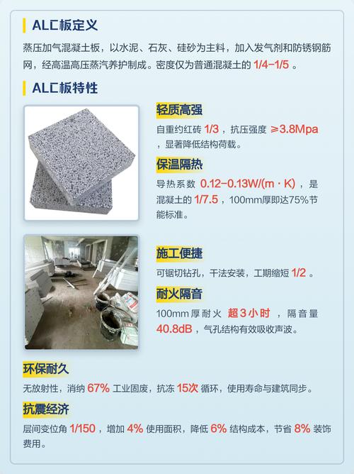 alc板:轻质高强的建筑新材料